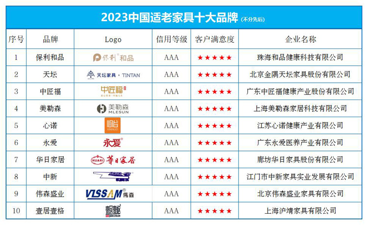  “2023中国适伟德体育老家具十大品牌”榜单发布