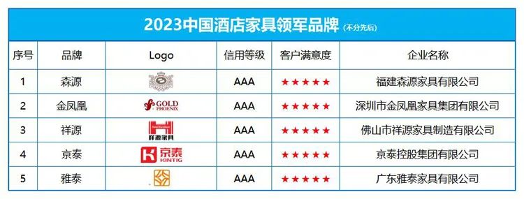  伟德体育“2023中国酒店家具领军品牌”榜单发布